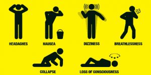 Carbon Monoxide Poisoning Awareness Poster